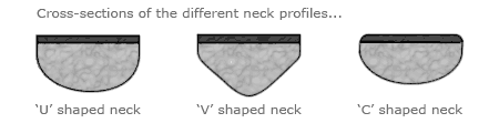 Neck Profiles